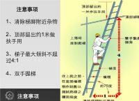 梯子与地面的夹角不能大于多少度-梯子与地面的夹角不能大于多少度呢