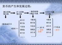 法定货币有哪些基本职能-法定货币有哪些基本职能和作用