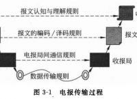 电报发送的是什么信号-电报信息是由什么发送出去的