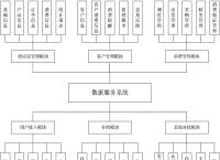 旅游电子商务名词解释-旅游电子商务名词解释试卷及答案