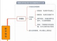 哪些数字钱包最安全-哪些数字钱包最安全可以用