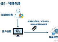 token钱包授权系统-token packet钱包