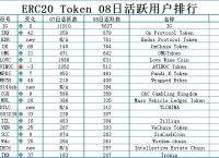 以太坊网址token.token的简单介绍