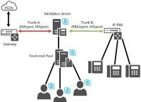 skypeforbusiness怎么读-skypeforbusiness是什么意思