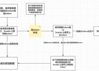 token过期是什么意思-token已过期3910013