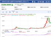 比特币价格行情走势图-比特币价格行情走势图最新