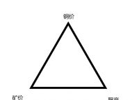 公链的不可能三角-公链不可能三角是什么意思