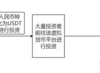 在平台买卖u币合法吗安全吗-在平台买卖u币合法吗安全吗知乎