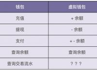 十大虚拟钱包排行榜最新-十大虚拟钱包排行榜最新版