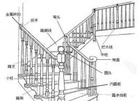 家用梯子图片大全图解-家用梯子图片大全图解图