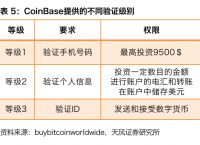 coinbase身份认证过不了-coinbasepro平台登录不了