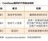 coinbase身份认证过不了-coinbasepro平台登录不了