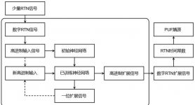 电报的信号怎么传播-电报的传输原理和距离