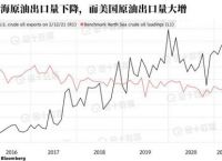 wti纽约原油-wti纽约原油cfd新浪财经