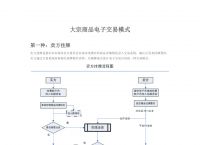 coinbase交易流程-coinbase交易所介绍