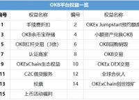 coinbase币上线计划-coinbase最近要上架的币种