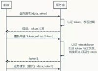 token如何登录-token账号怎么获取