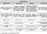 常见的电子商务的基本类型有哪些-什么是电子商务其常见的类型有哪些