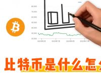 比特币最早交易所成立时间-比特币最早交易所成立时间是