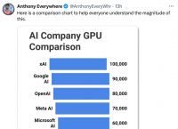 关于马斯克称xAI与英伟达合作的信息