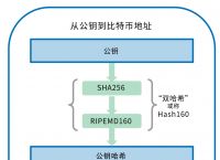 我只有私钥怎么找到比特币-我只有私钥怎么找到比特币呢