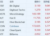 coinbase从网址怎么进入-coinbase app使用教程