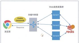 token登录验证-token怎么验证登录