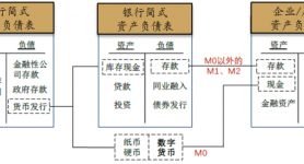 央行数字货币推行时间表-央行数字货币全国推行时间