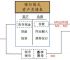 央行数字货币推行时间表-央行数字货币全国推行时间