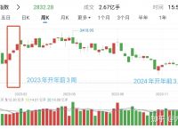 2024有望翻十倍的低价股票-2024有望翻十倍的低价股票002292