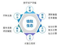 token钱包私钥-token钱包的功能