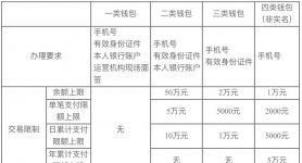 数字钱包诈骗能追回吗-数字钱包诈骗能追回吗知乎