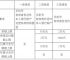 数字钱包诈骗能追回吗-数字钱包诈骗能追回吗知乎