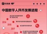 币圈三大钱包mpc-币圈三大钱包bsc的简介