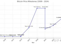 比特币最新分析预测-比特币最新分析今日潜力