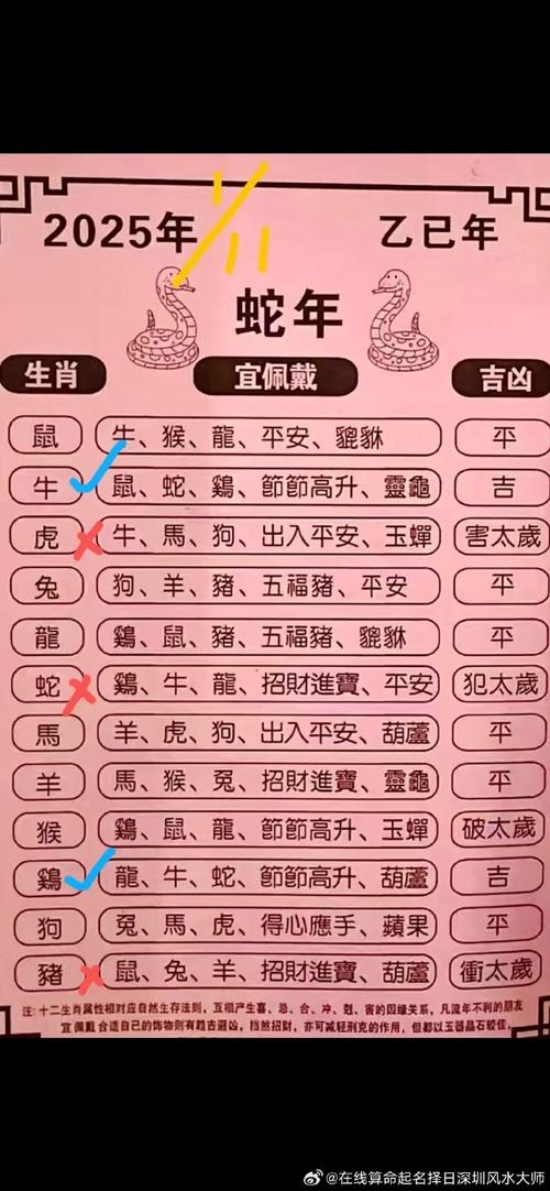 关于“一年之计在于春，三三得九各一半”指什么生肖的信息