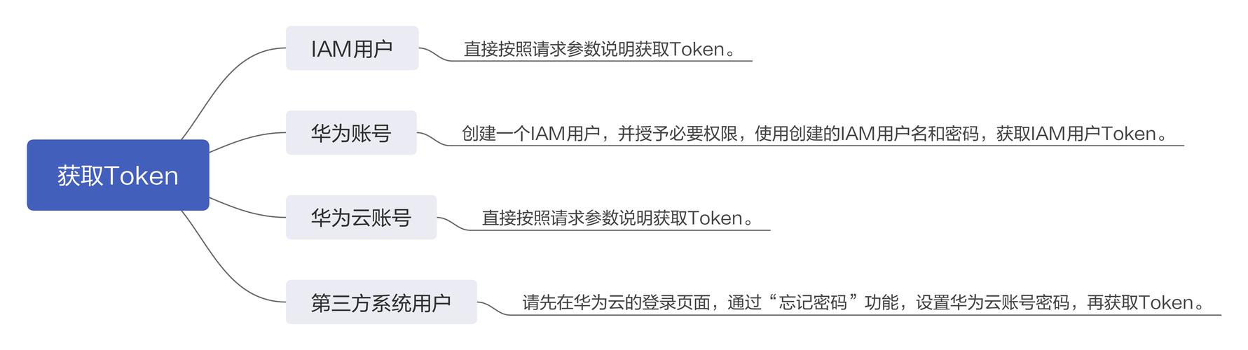 包含iamtoken钱包可以被追查到资金来源吗?的词条