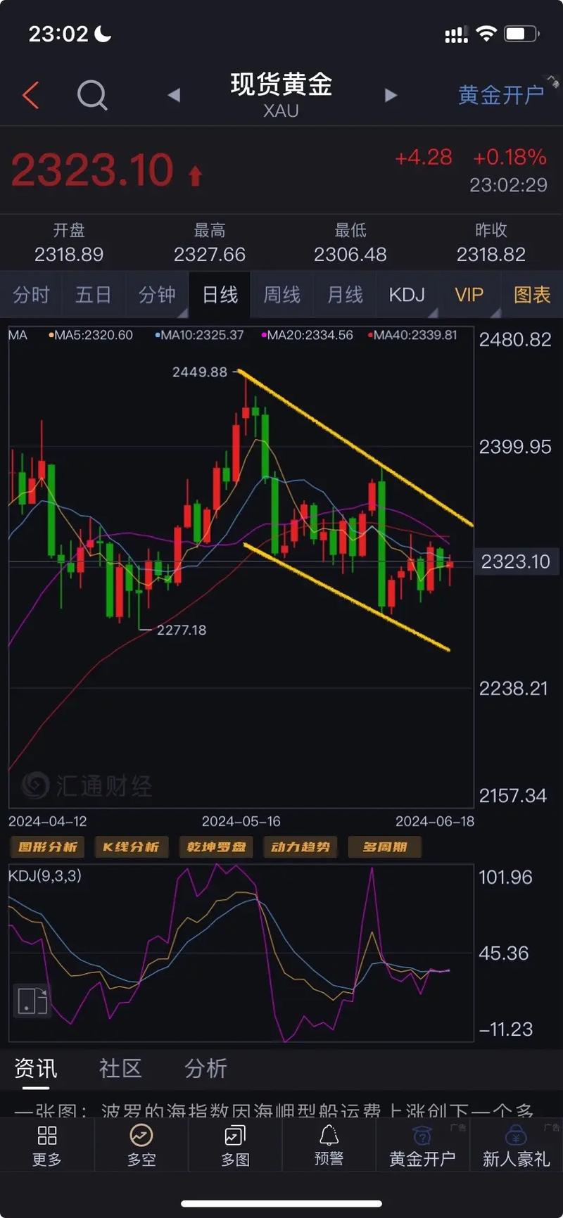 黄金走势图-黄金走势图上海
