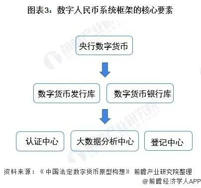 法定货币和信用货币的区别-法定货币和信用货币的区别和联系