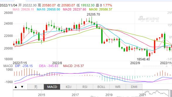 比特币现货最新价格走势图美元的简单介绍