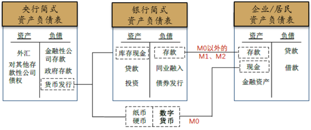 央行数字货币推行时间表-央行数字货币全国推行时间