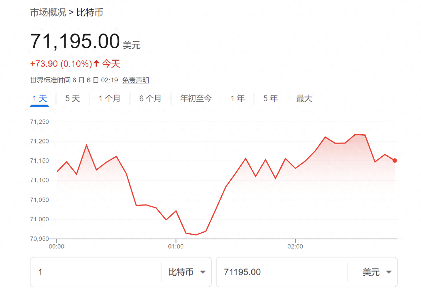 比特币2010多少钱一个-比特币2010多少钱一个人民币