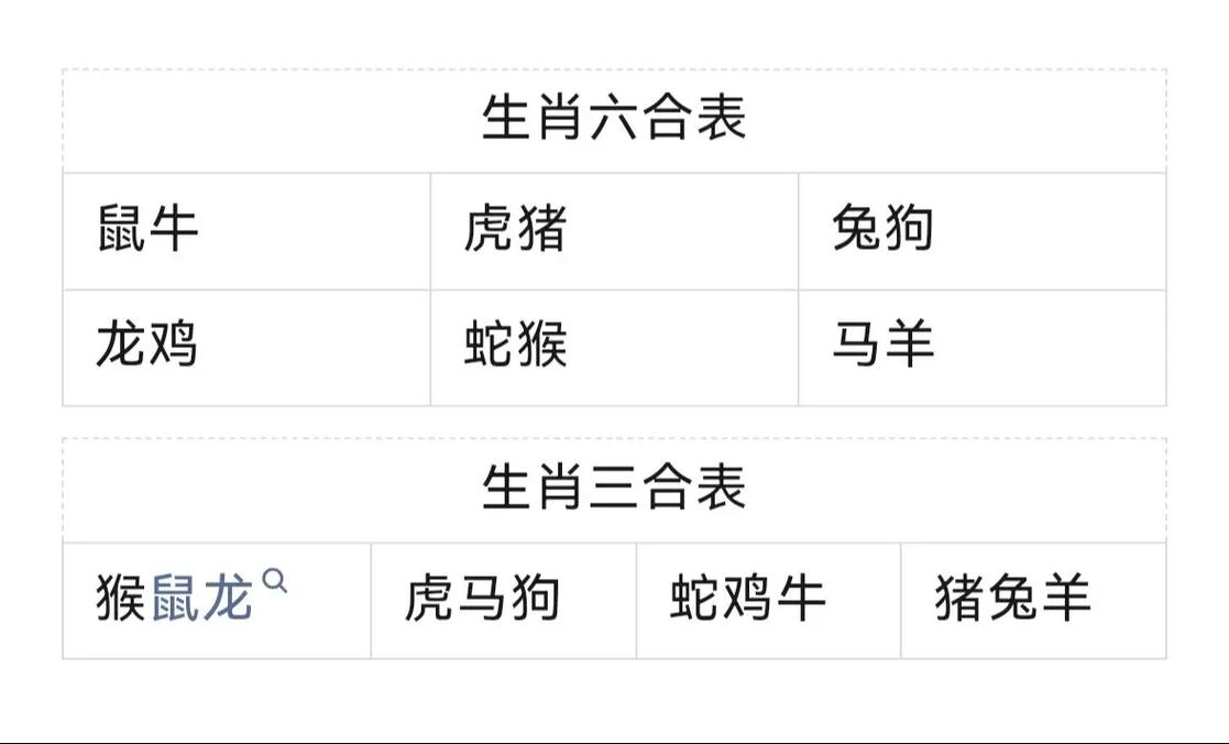 今期生肖6合开乐有余的简单介绍