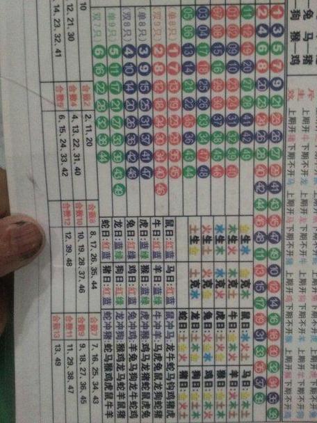 今期生肖定南方打个数字-生肖今期定单蓝打一肖或数字