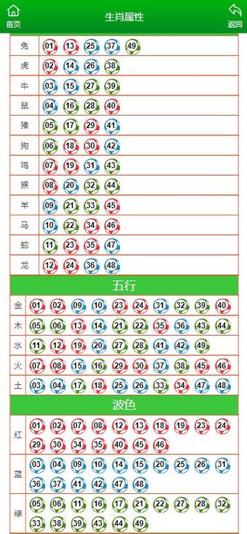 今期生肖一四开是什么动物-今期生肖一四开是什么动物数字正确
