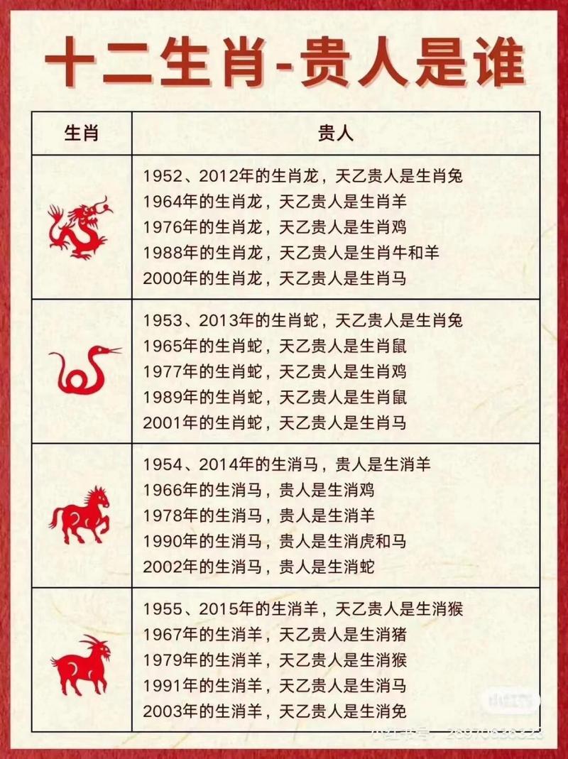 88年今年多大属什么生肖-88年属什么的生肖,今年属什么多大
