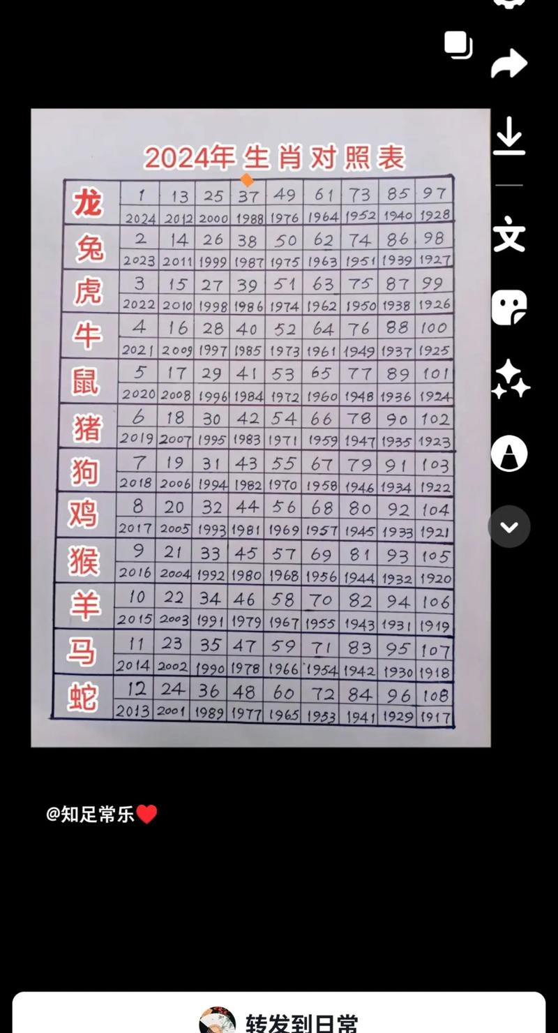 今期生肖开红花是什么数字-今期生肖开金花是什么生肖请回答