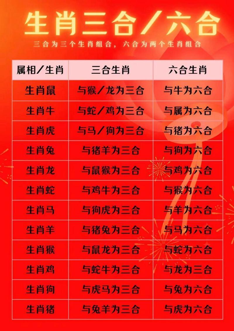 今期生肖龙马羊打一个生肖-今期生肖龙马羊打一个生肖是什么