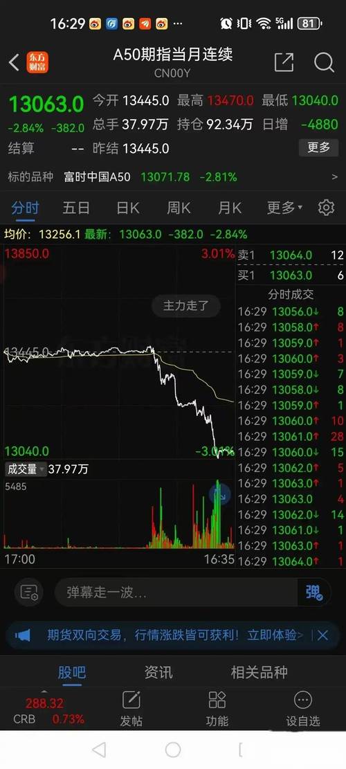 股票跌50%不需要涨100%-股票跌了60%怎么办,还有机会回本吗