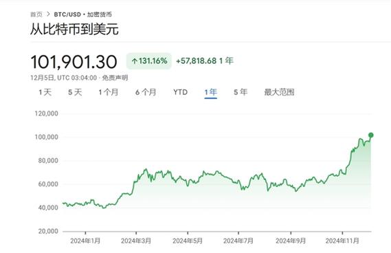 比特币历史价格表-2017比特币历史价格表